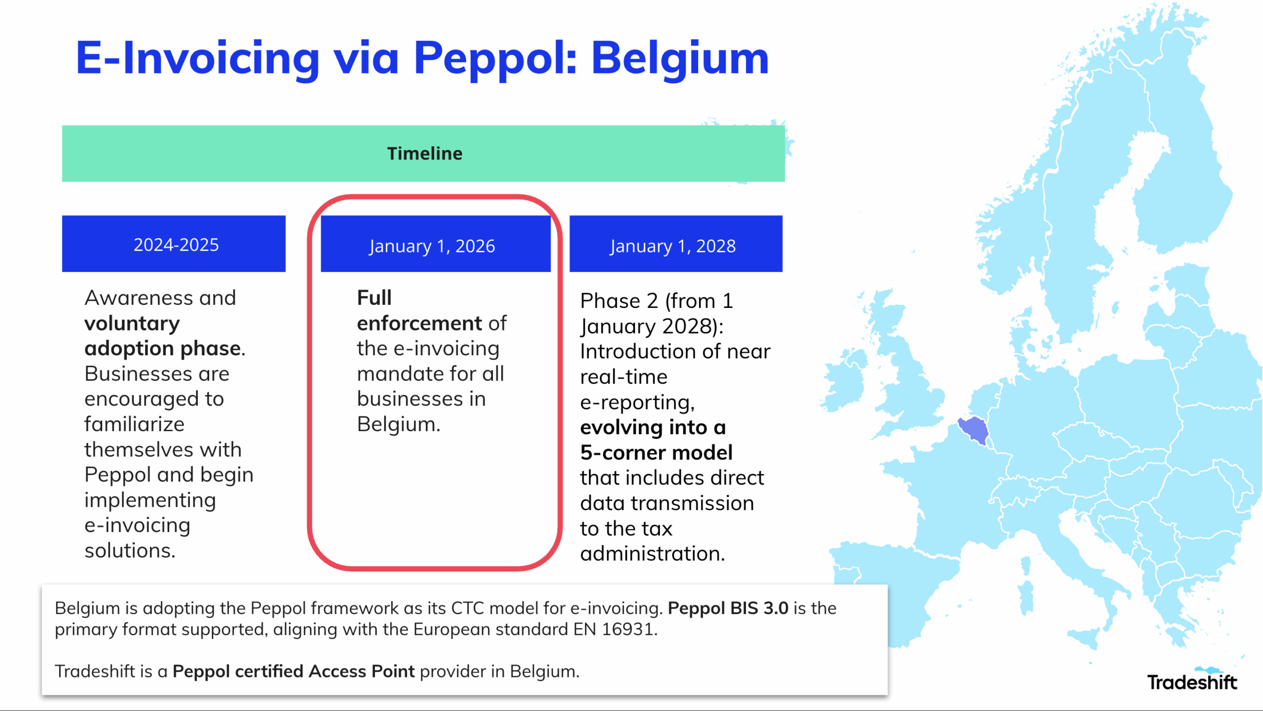 e-invoicing compliance in Belgium with Tradeshift 