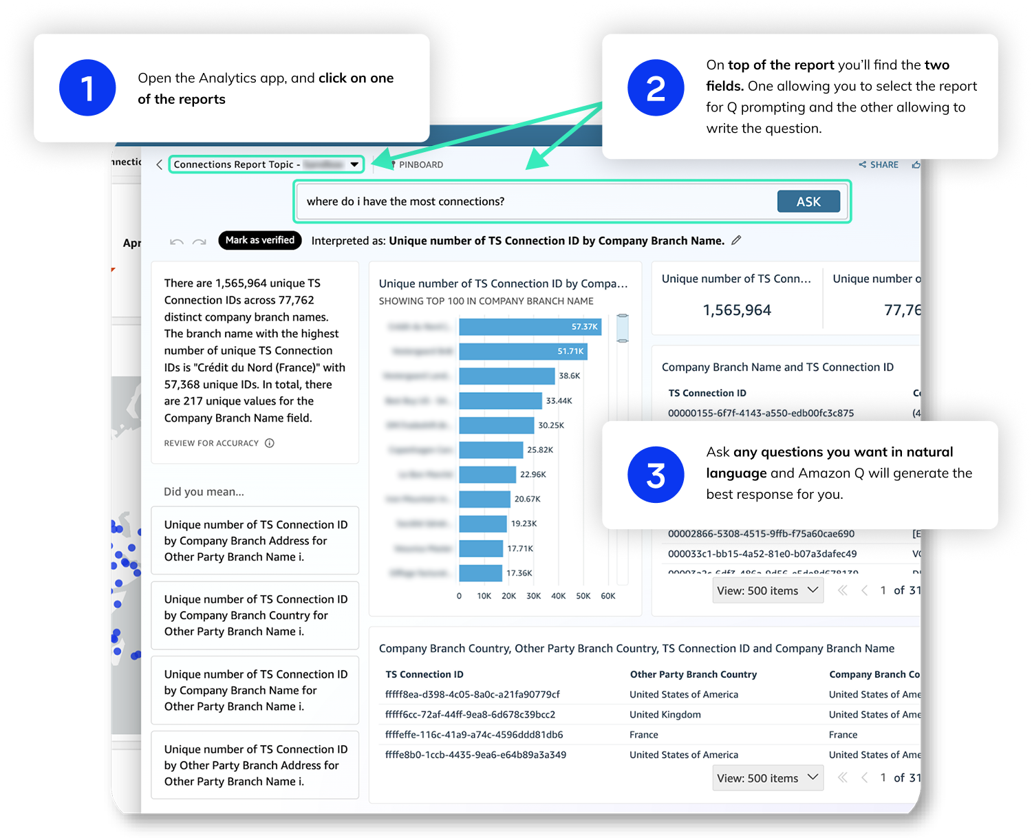 Analytics-Image-2 1. Open the Analytics app, and click on one of the reports 2. On top of the report you’ll find the two fields. One allowing you to select the report for Q prompting and the other allowing to write the question. 3. Ask any questions you want in natural language and Amazon Q will generate the best response for you.