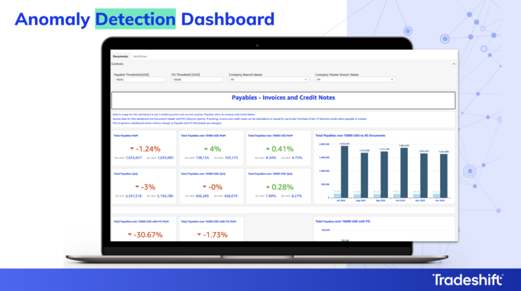 Anomaly Detection
